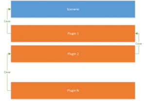 A diagram of the sequence of loading MODs.png