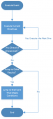 The flow chart of executing an event.png
